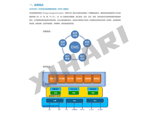 AHXHZN-LYGK電力能源管控系統(tǒng)