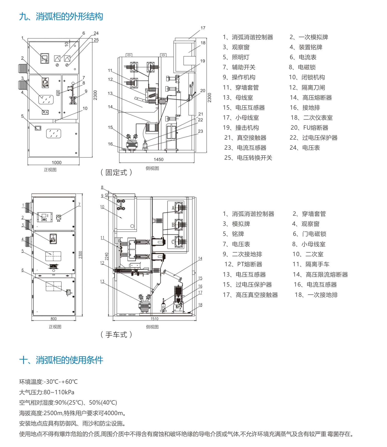 消弧消諧及過電壓保護裝置AHXHZN一X(圖4)