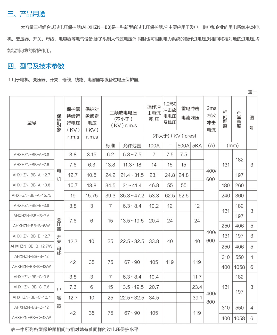 過電壓保護裝置AHXHZN一BB(圖2)