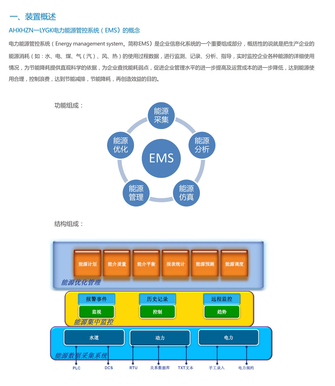 電力能源管控系統(tǒng)AHXHZN一LYGK(圖1)