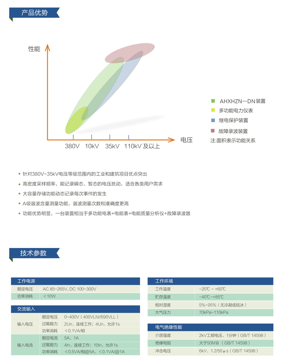 電力運(yùn)行多相電能質(zhì)量分析裝置AHXHZN一DN(圖2)