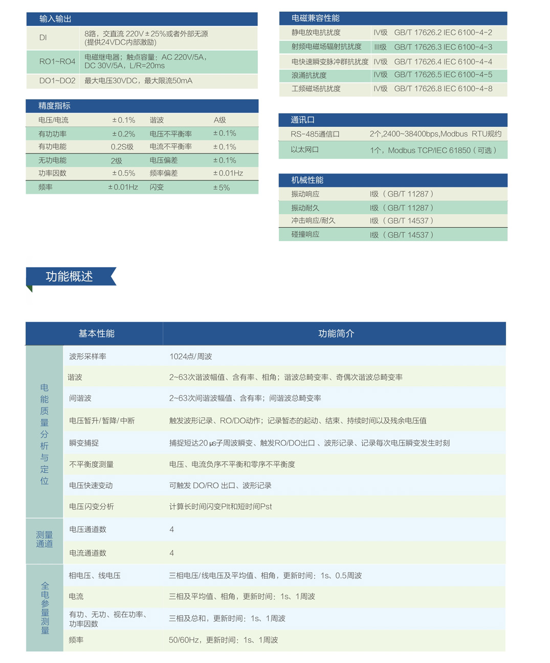 電力運(yùn)行多相電能質(zhì)量分析裝置AHXHZN一DN(圖3)