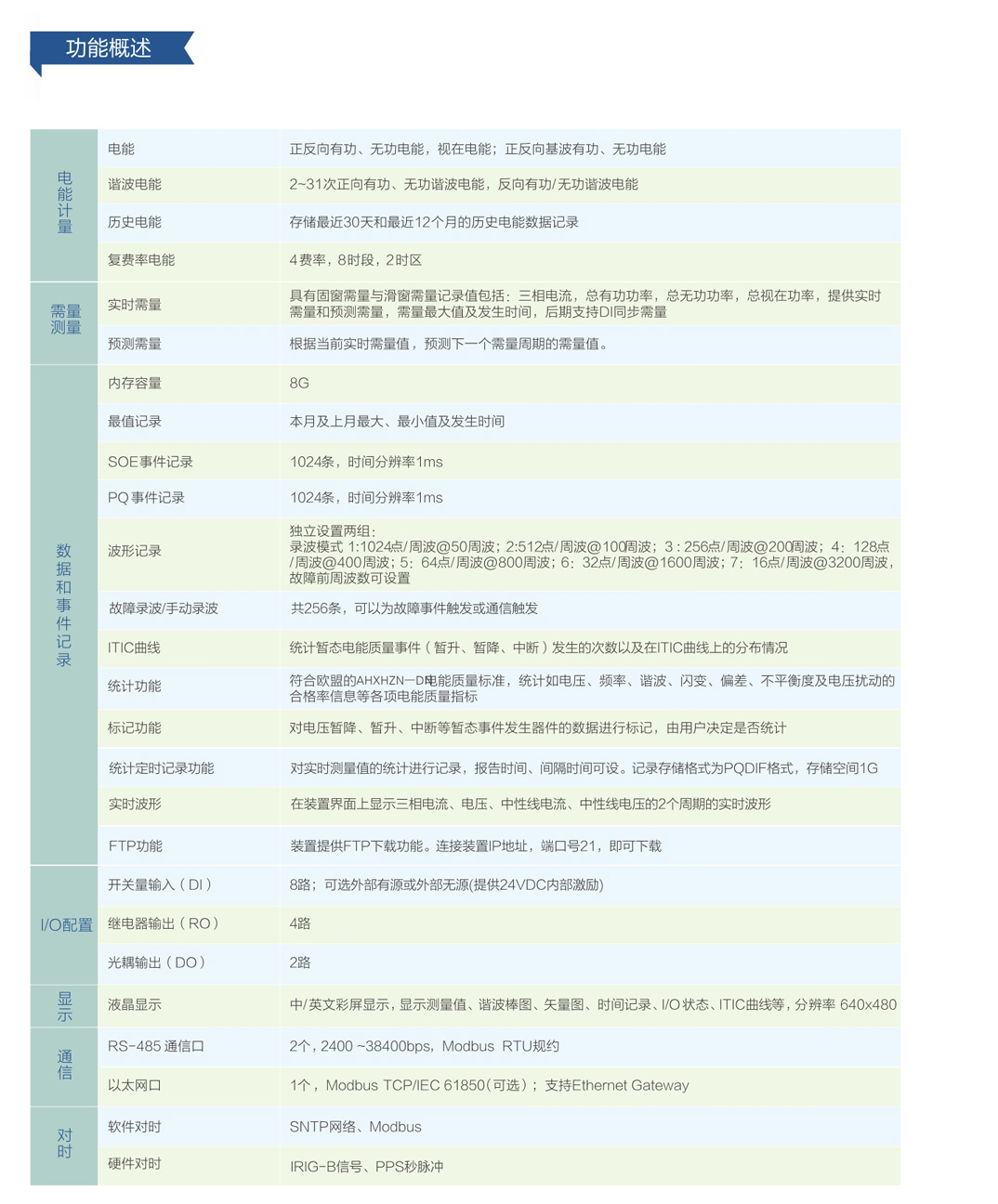 電力運(yùn)行多相電能質(zhì)量分析裝置AHXHZN一DN(圖4)