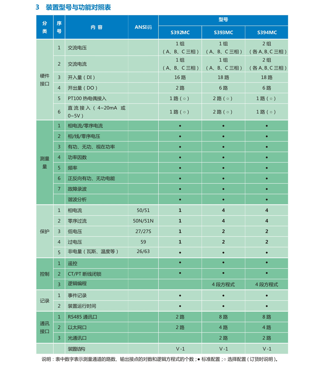 箱變測(cè)控裝置AHXHZN-CK(圖2)