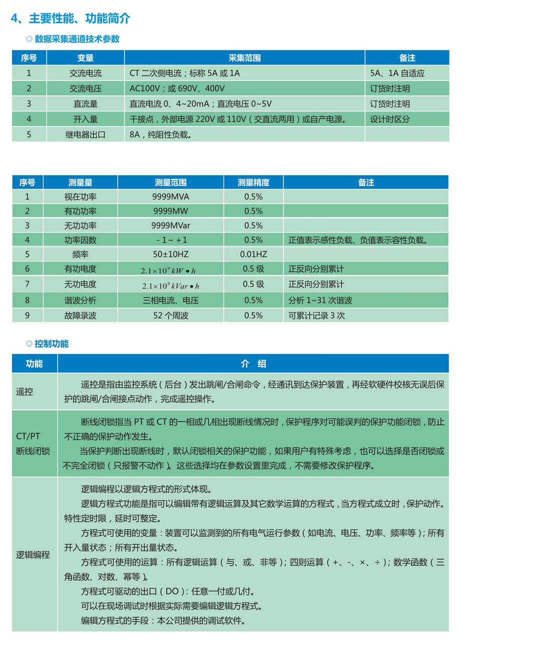 箱變測(cè)控裝置AHXHZN-CK(圖3)